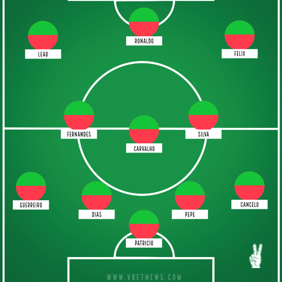 Portugal’s potential starting XI for FIFA World Cup 2022 as official